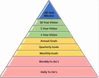 疯狂的牛市即将到来，但别忘了风险管理